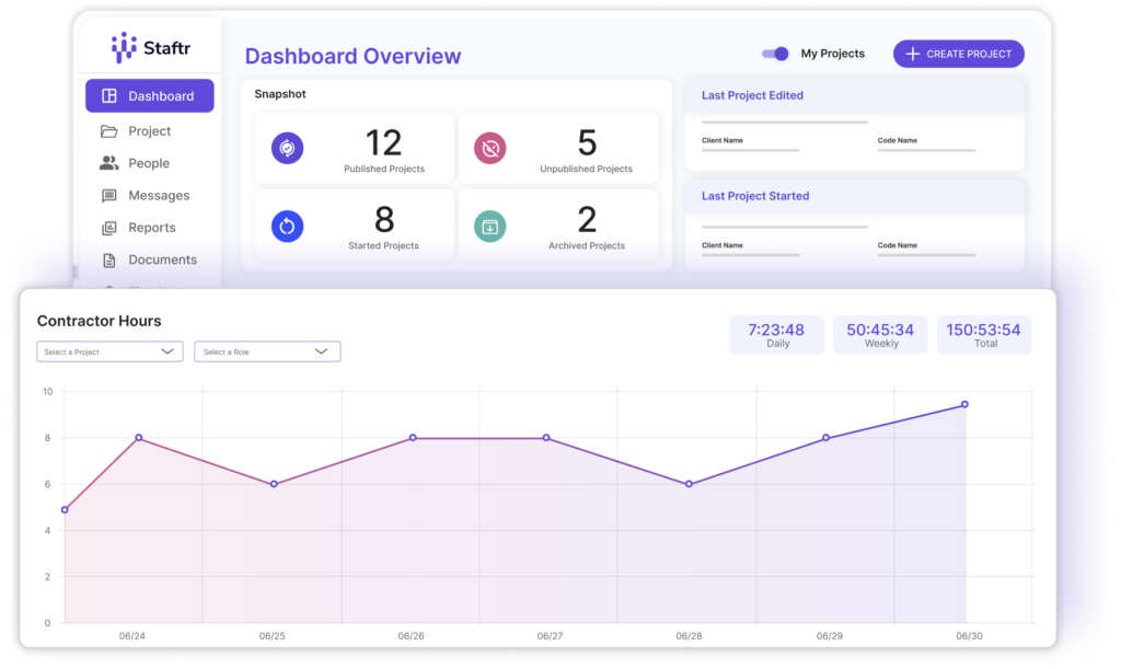 staftr-dashboard-overview-mockup